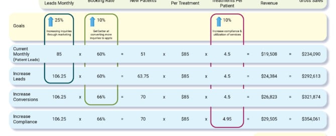 image of a sample practice growth marketing spreadsheet