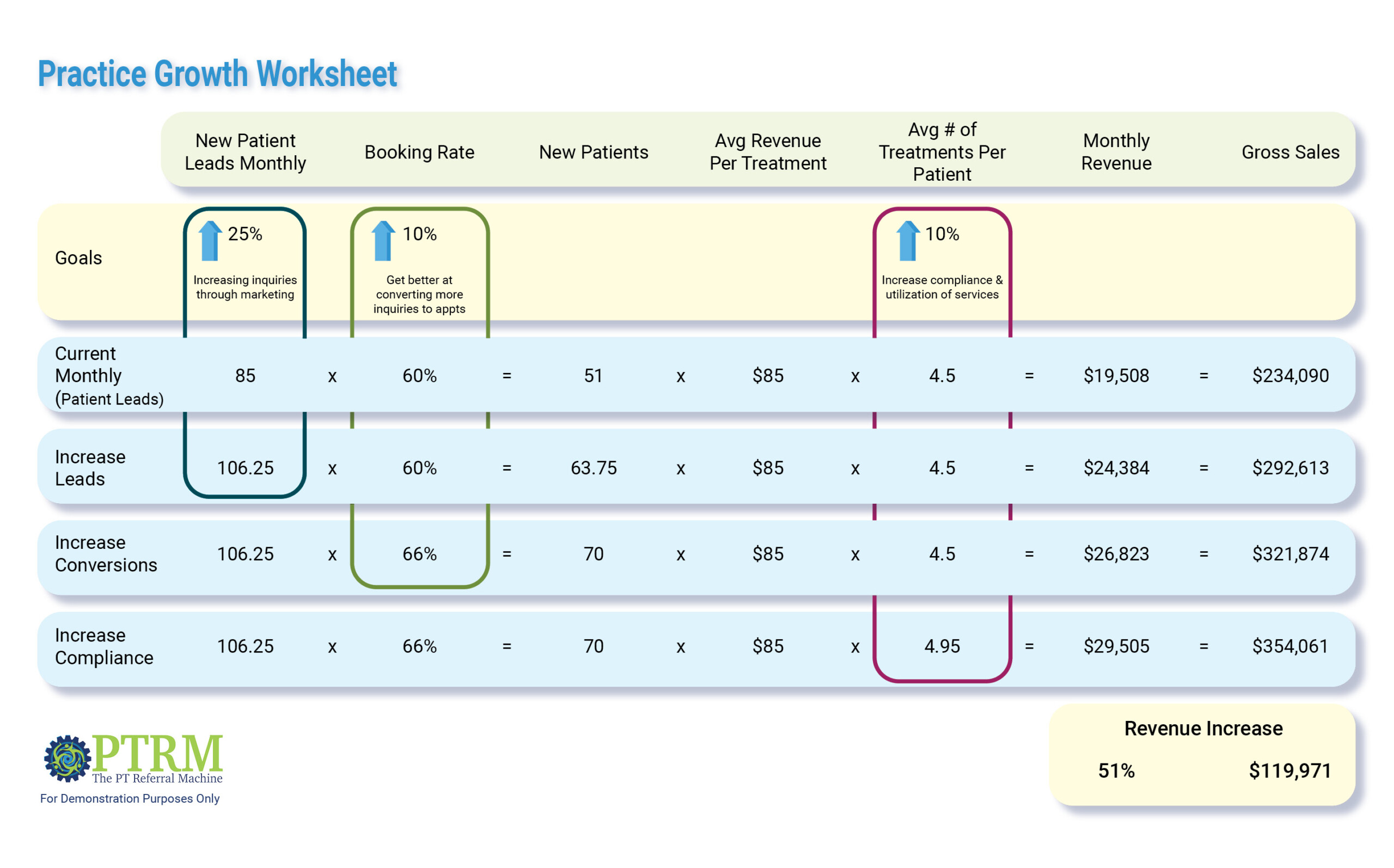 image of a sample practice growth marketing spreadsheet