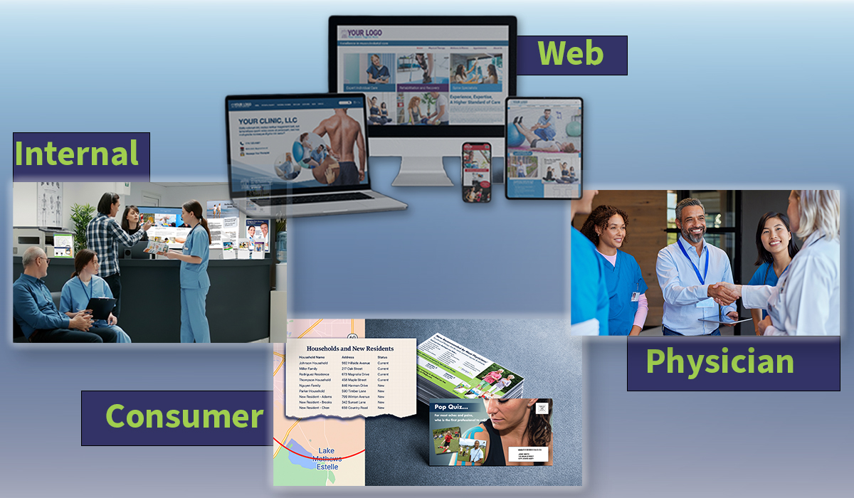 Hero-Image-Marketing-Packages-V2B Overview graphic of physical therapy marketing audiences including internal staff, web presence, physicians, and consumer marketing channels
